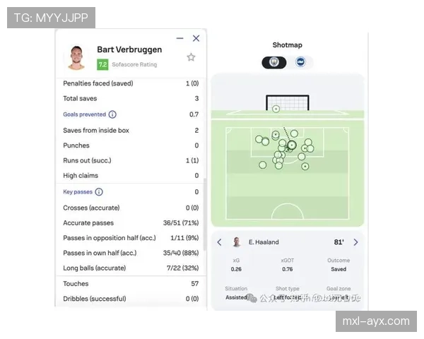 布莱顿攻防兼备策略奏效，赛季表现稳步提升引关注
