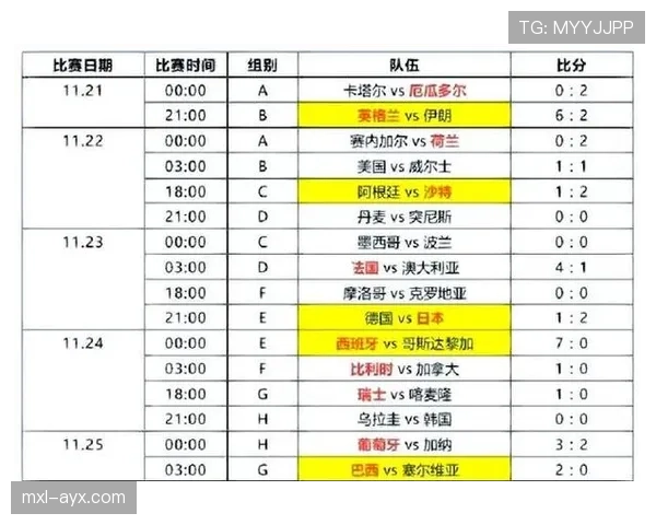 2026世界杯小组同分排名规则如何判定